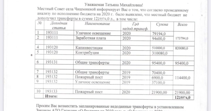 Обращение примара и советников местного Совета по возврату долгов в бюджет села