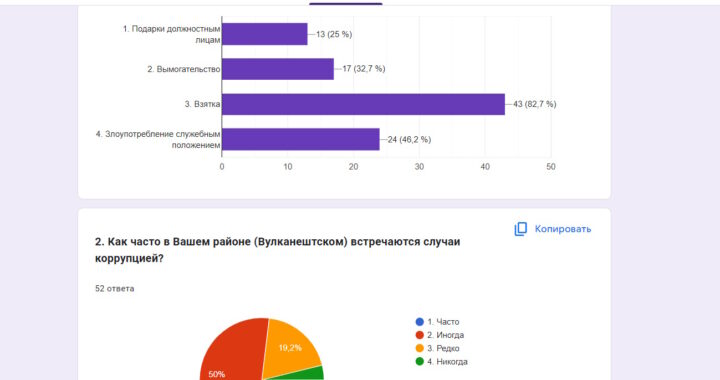 АО “Renaștere” проводит опрос жителей для выявления информированности о коррупции