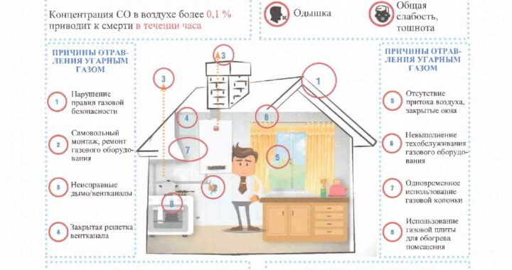 Служба Предупреждения Отдел Чрезвычайных Ситуаций Вулканешты РЕКОМЕНДУЕТ: